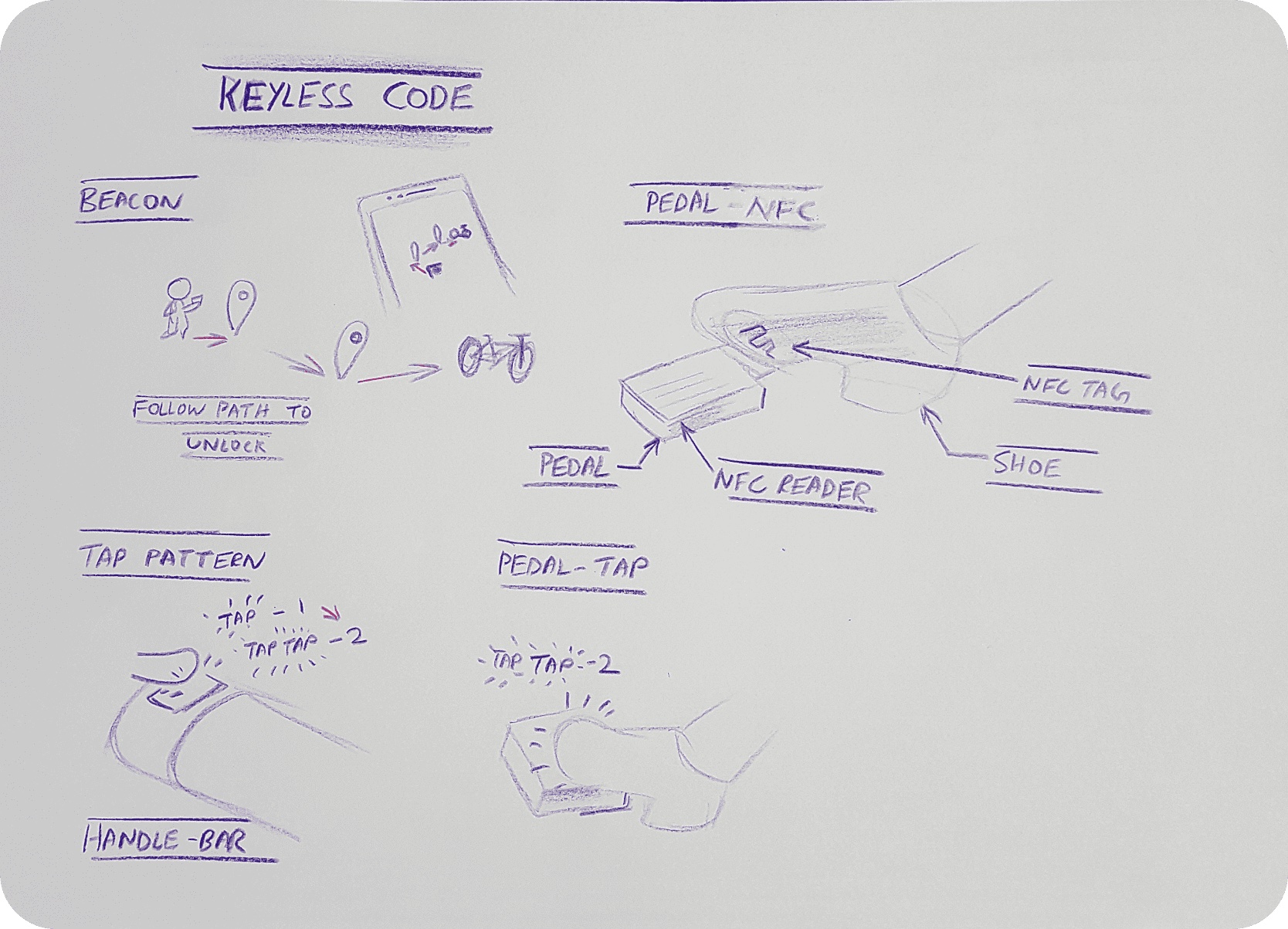 Additional concept exploration 2