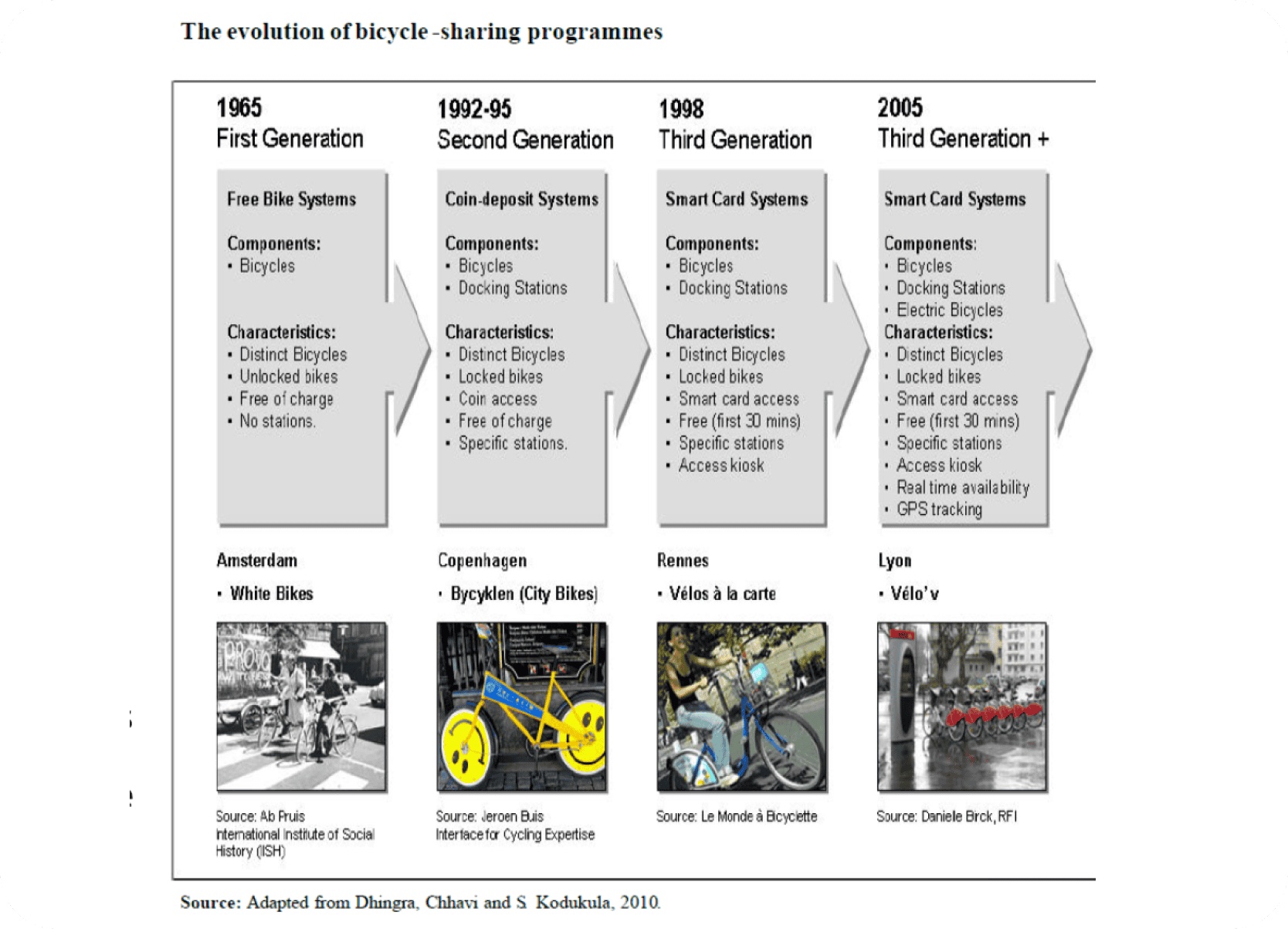 Literature review on bicycle sharing and smart bike systems