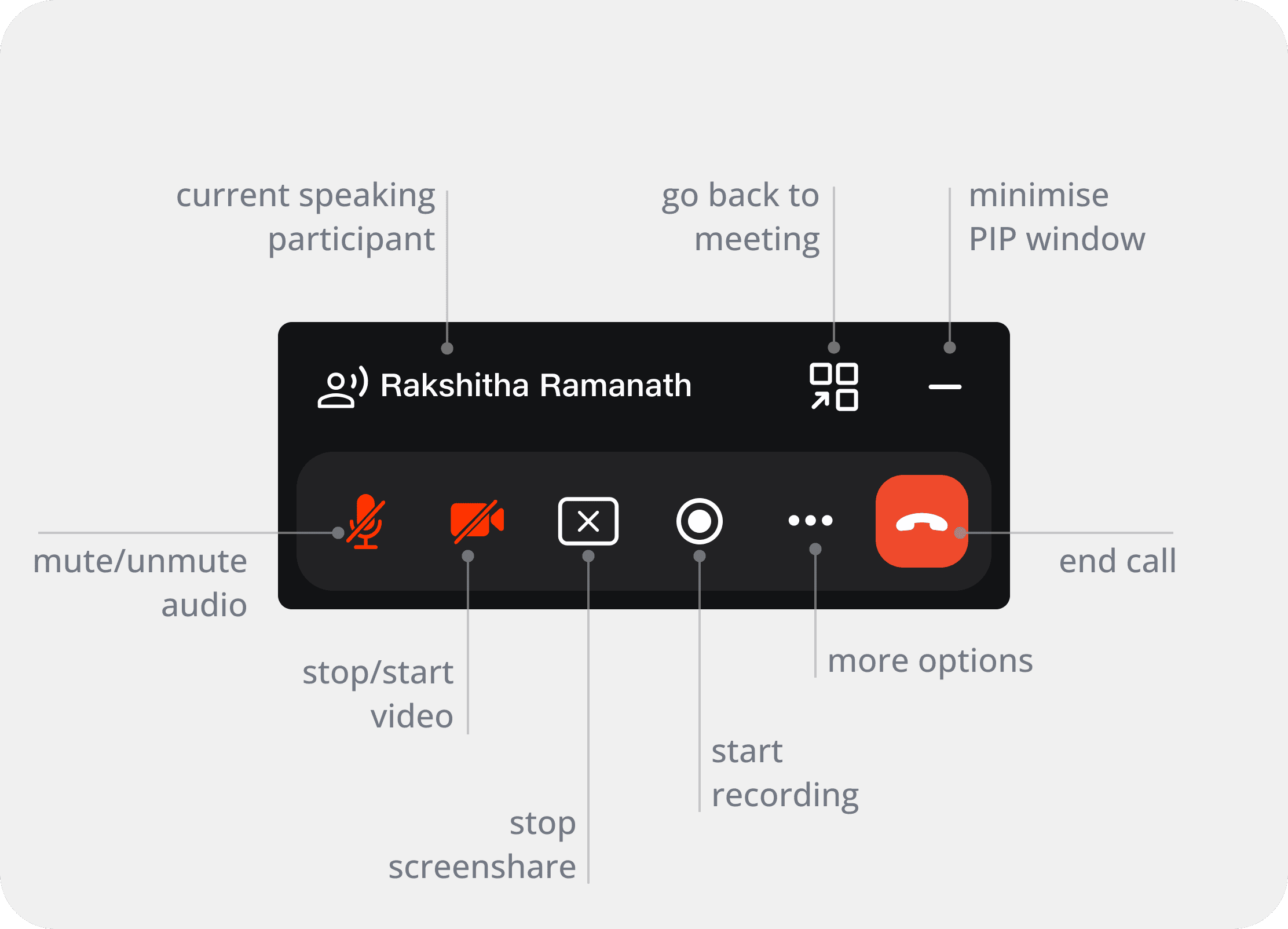 Contextual PIP controls