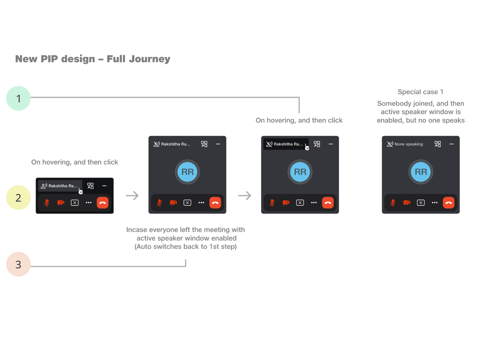Full redesigned PIP journey part 2