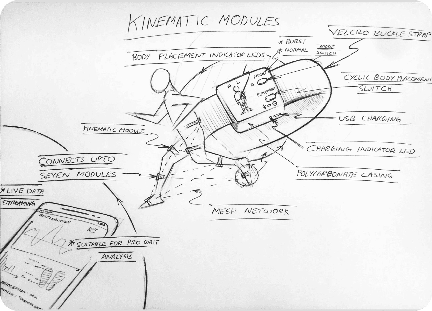 Kinematic modules concept