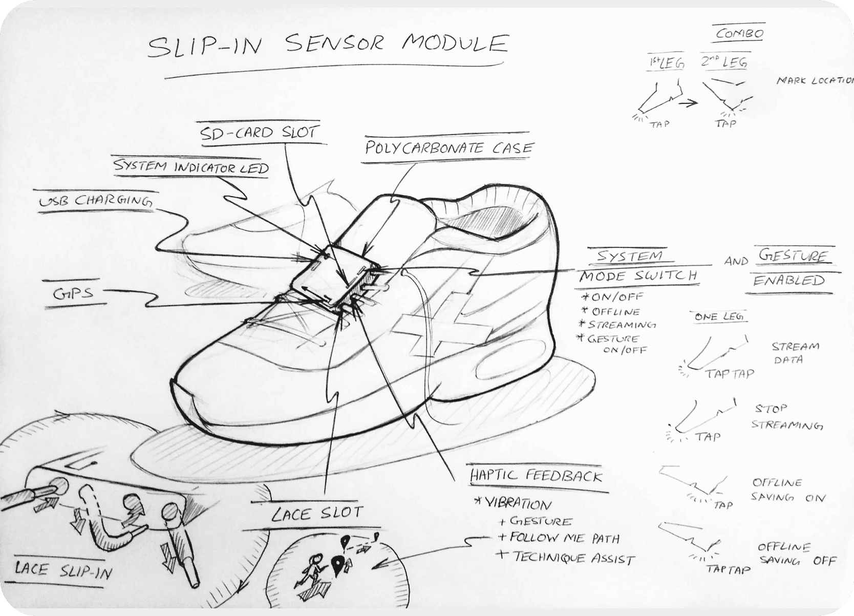 Lace slip-in sensor module concept 1