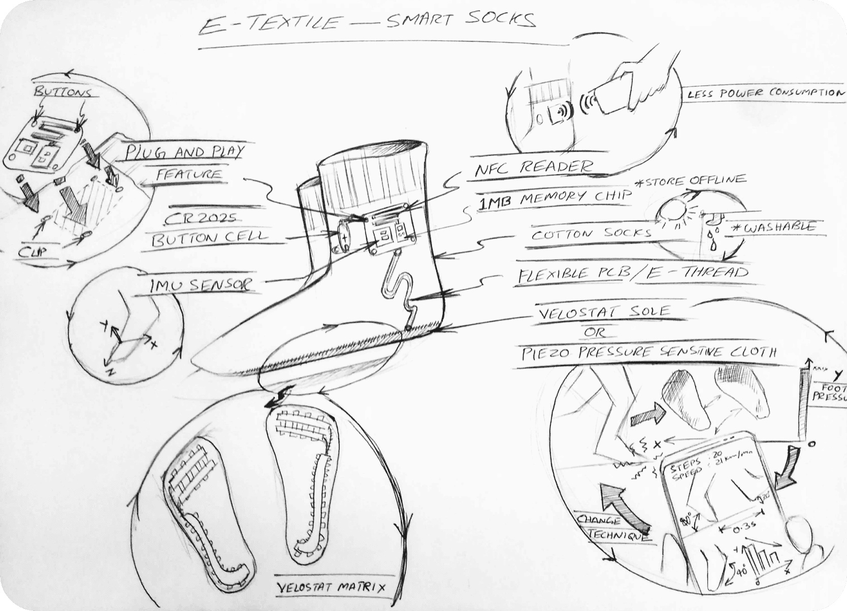 E-textile smart socks concept