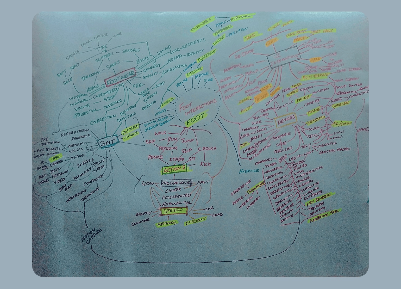Mind mapping for Slingshot concepts