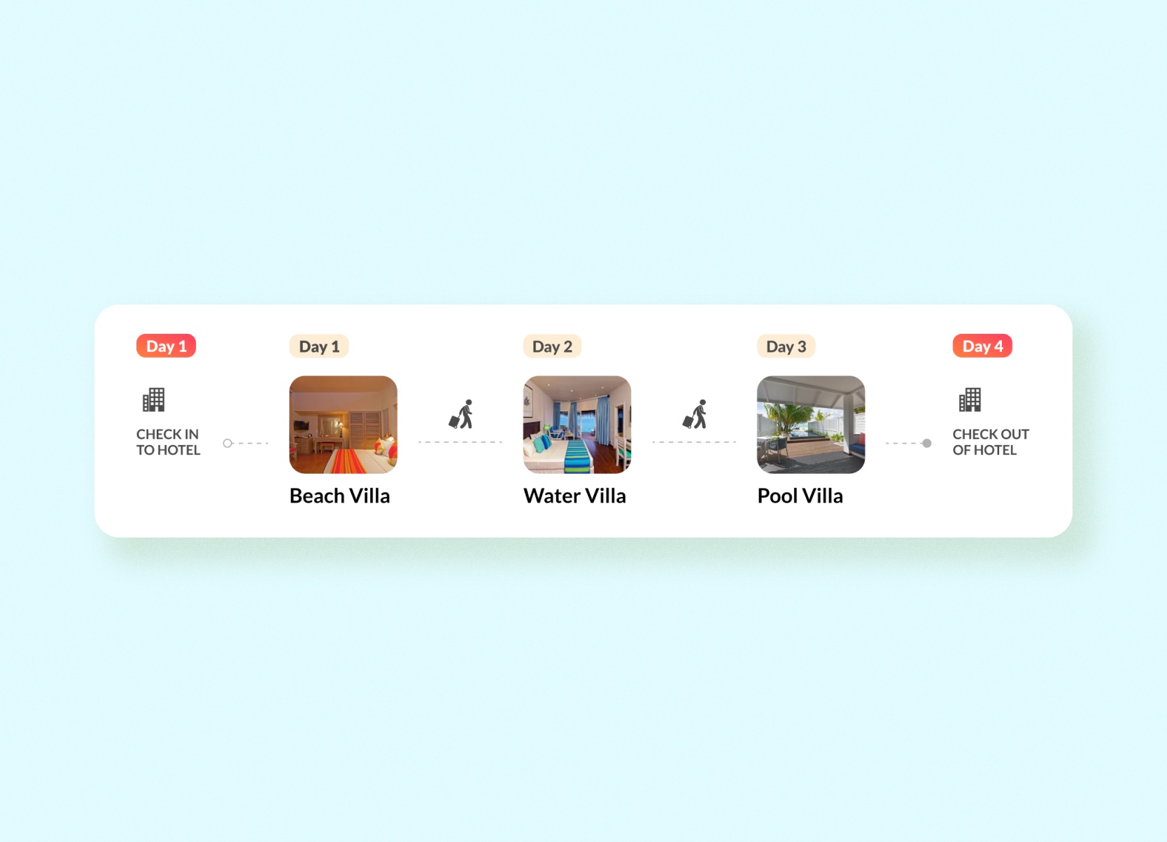 Split Stay for Maldives Holidays